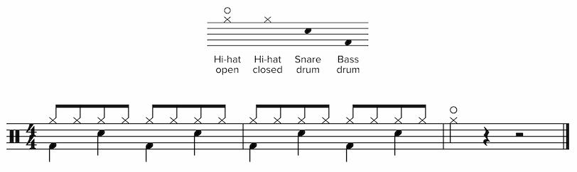 Screenshot of percussion legend